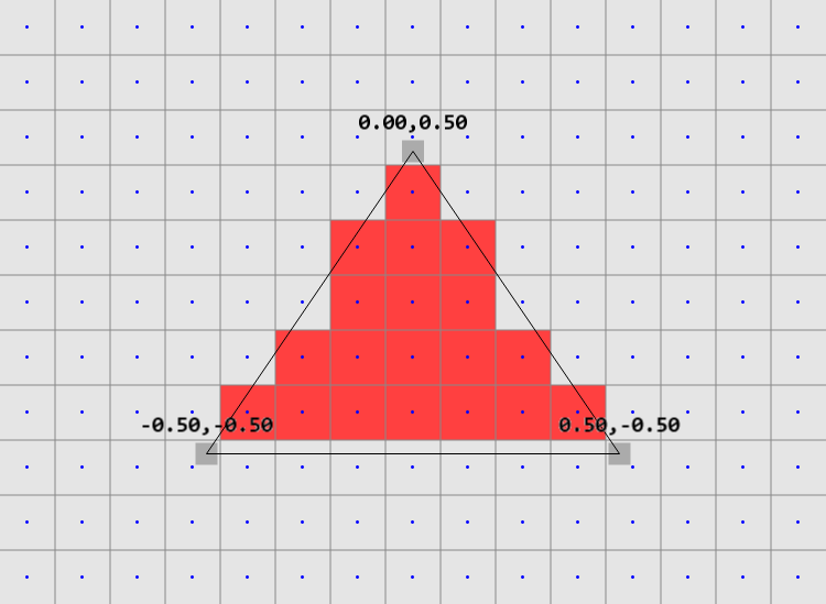 Building a WebGPU shader editor for designers